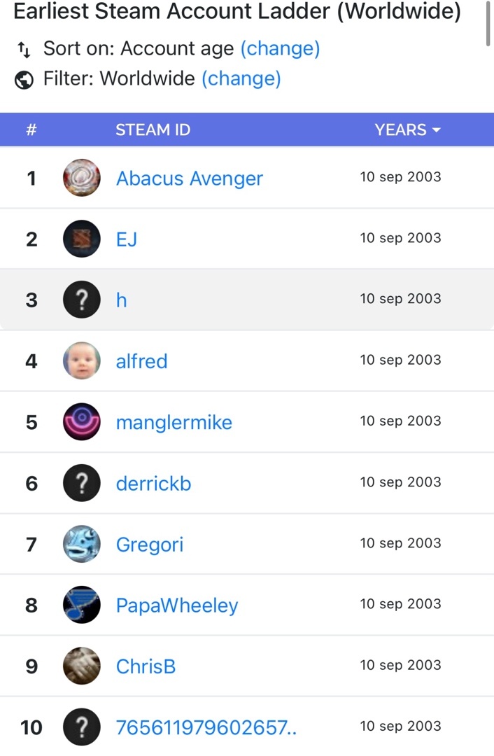 【球盟会】steam世界排行榜