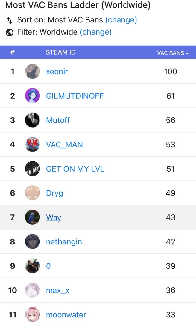 【球盟会】steam世界排行榜