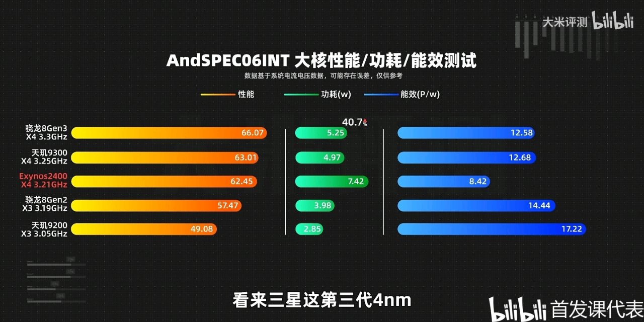 Exynos 2400，测评汇总：光追性能领先-第1张