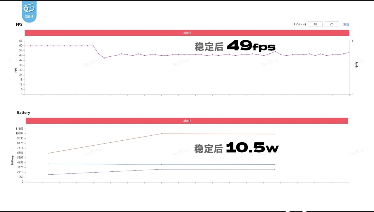 M4极客湾，测评汇总：单核性能登顶