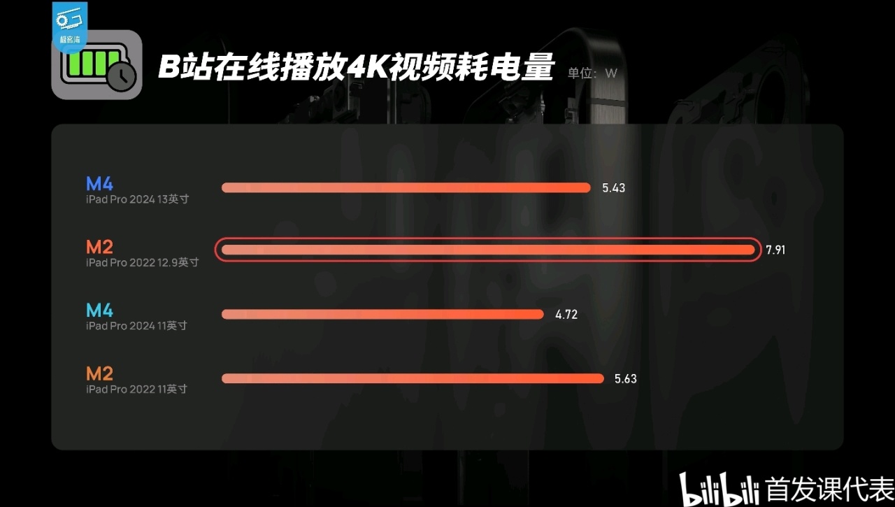 M4极客湾，测评汇总：单核性能登顶