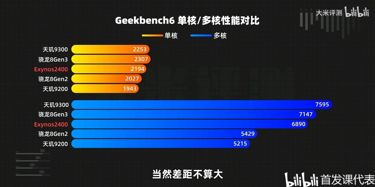 Exynos 2400，测评汇总：光追性能领先-第0张