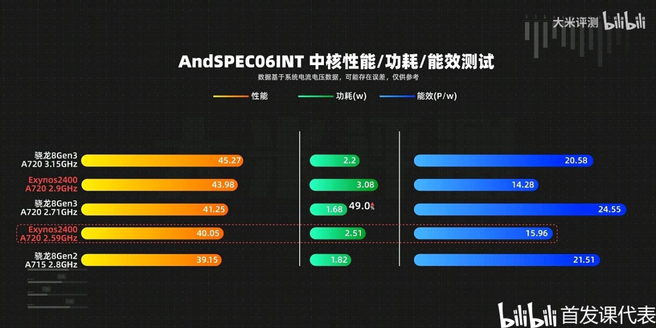 Exynos 2400，测评汇总：光追性能领先-第2张