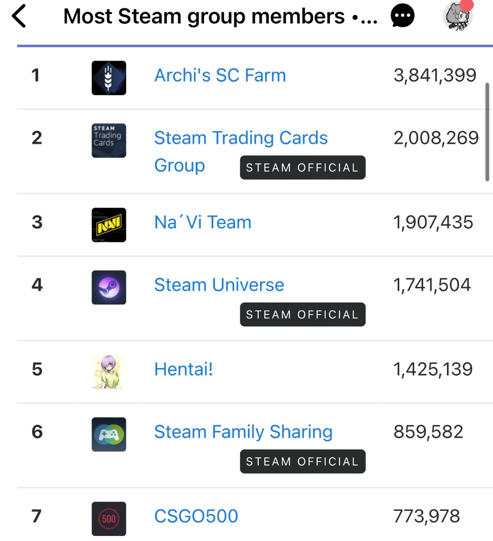 【球盟会】steam世界排行榜