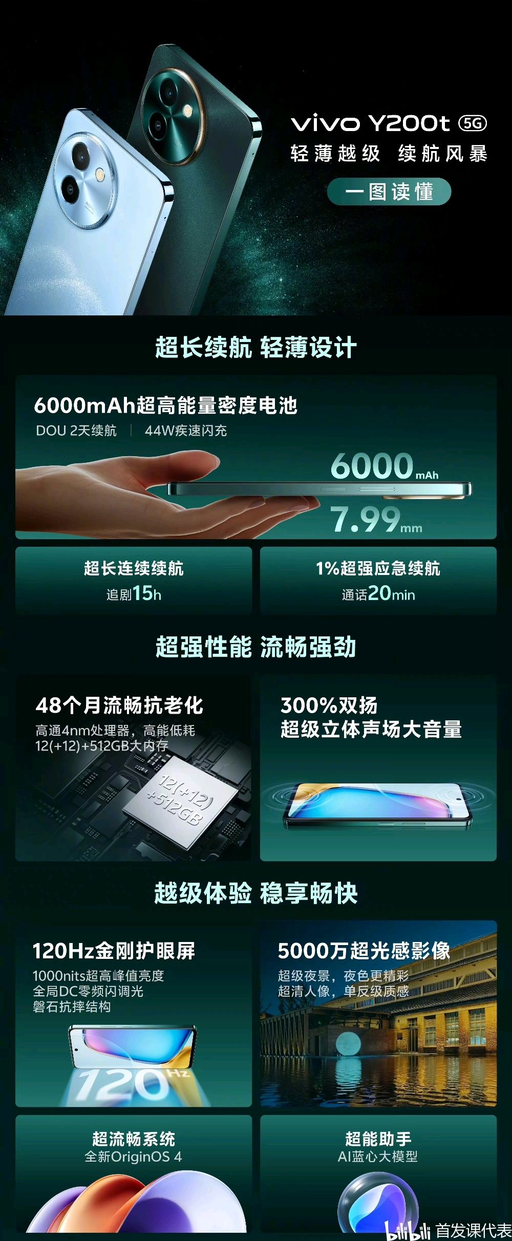 【球盟会】vivo Y200系列，正式发布：1099元起