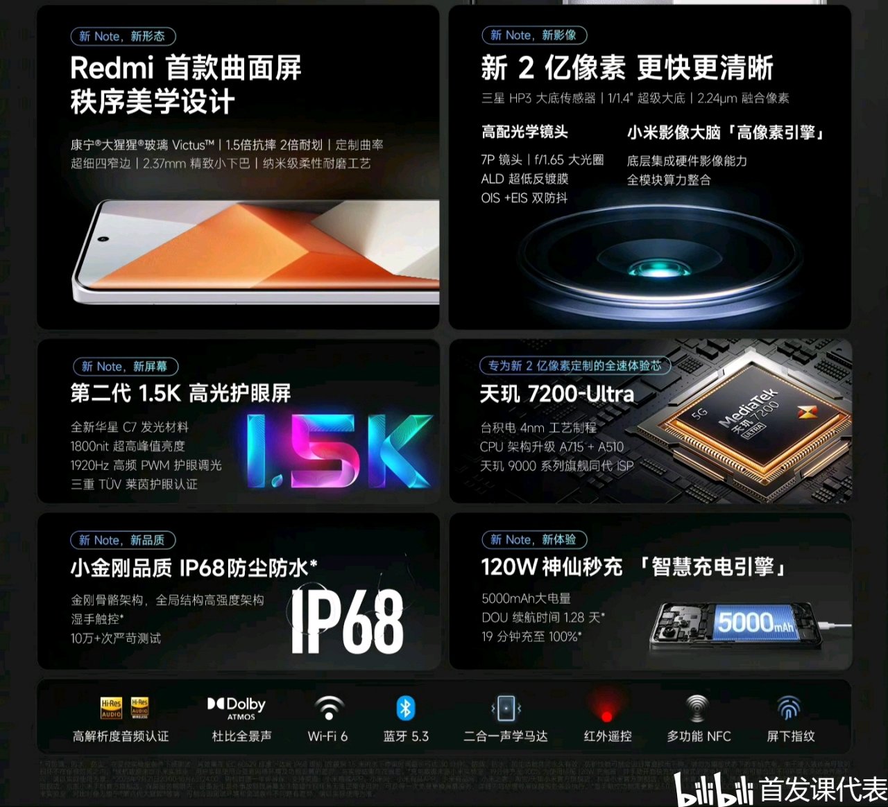 Redmi Note 14 Pro，配备骁龙 7s Gen3-第2张