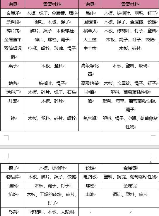 Raft木筏求生新手攻略（一）-第1張