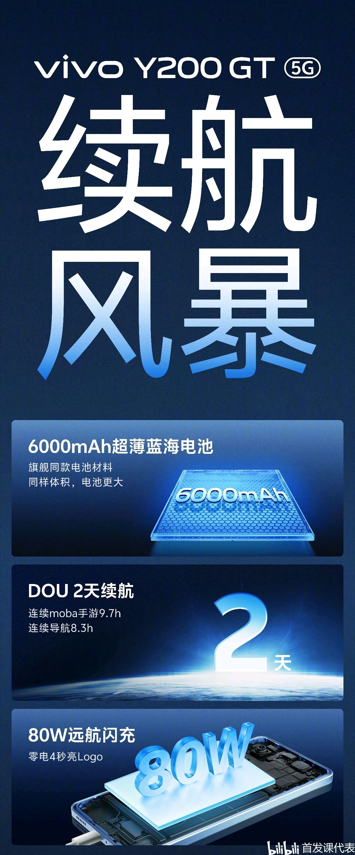 【球盟会】vivo Y200系列，正式发布：1099元起