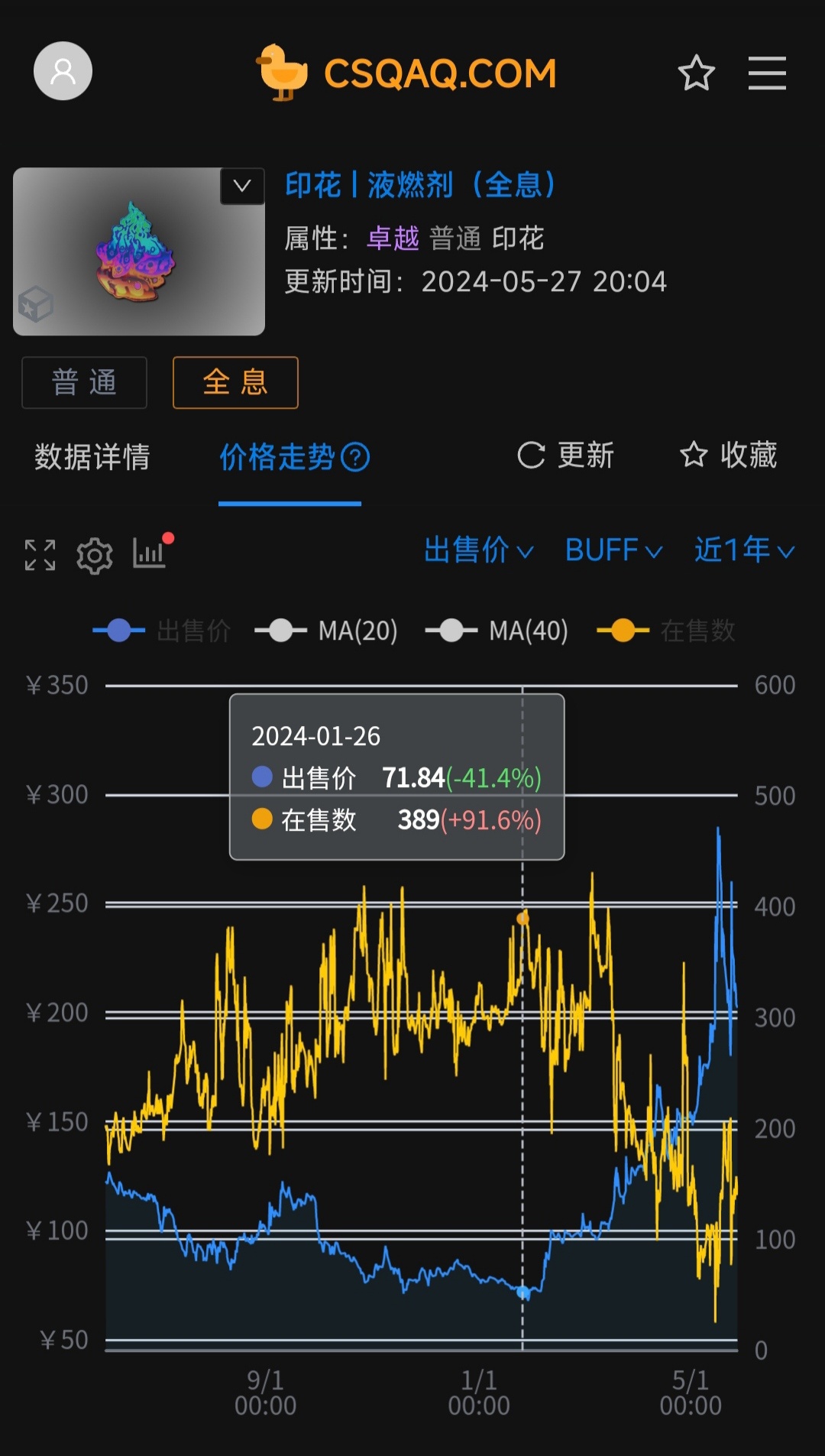 热门浅谈印花溢价（萌新避坑指南）-第1张