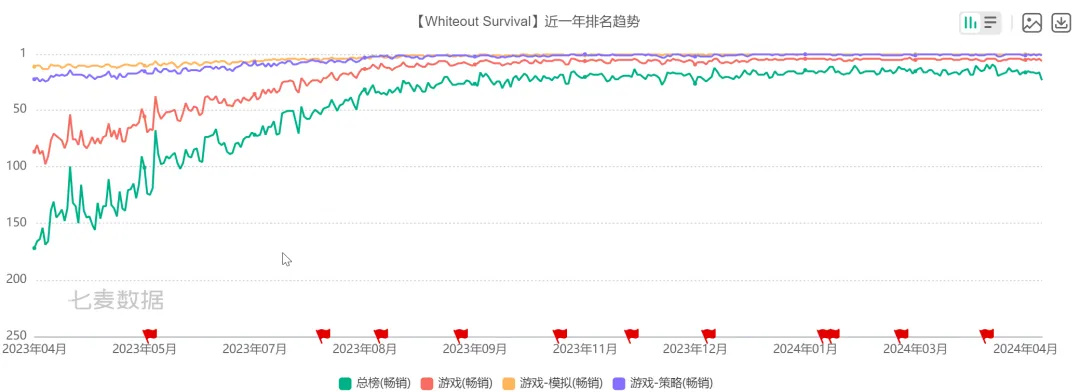 《冰汽時代2》搞了場危險實驗：比「但這一切值得嗎？」更震撼