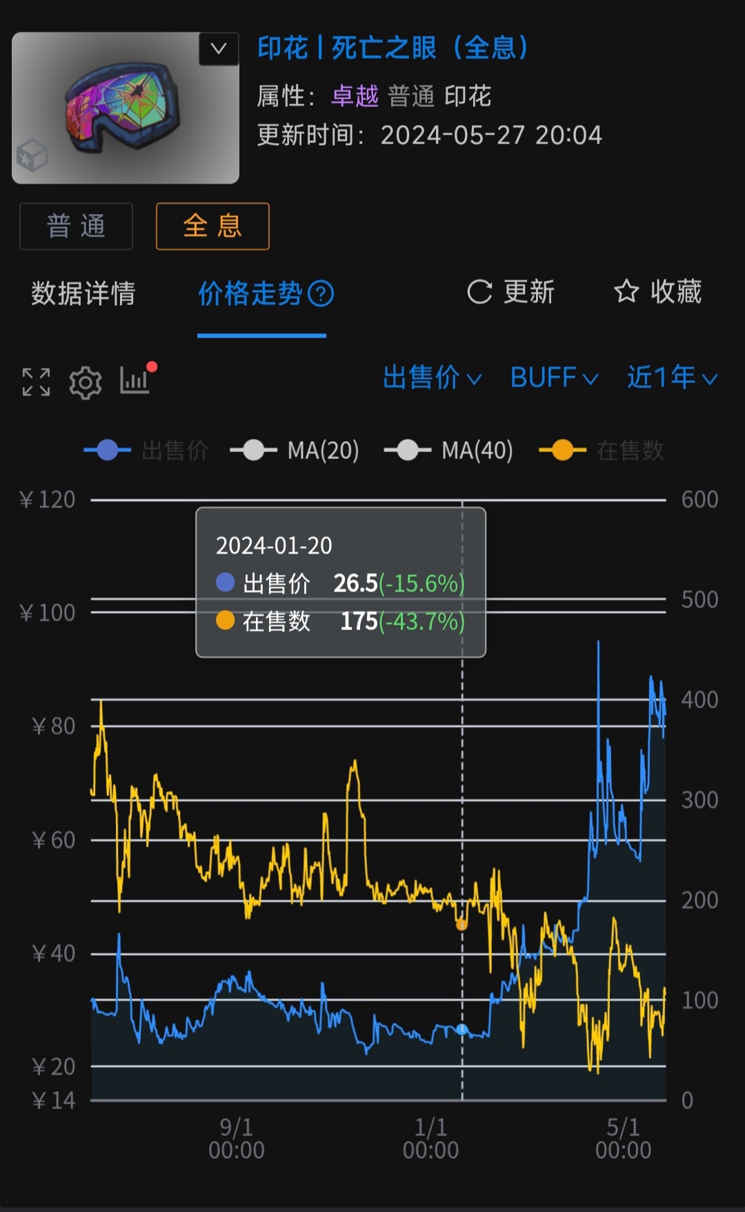 热门浅谈印花溢价（萌新避坑指南）-第2张