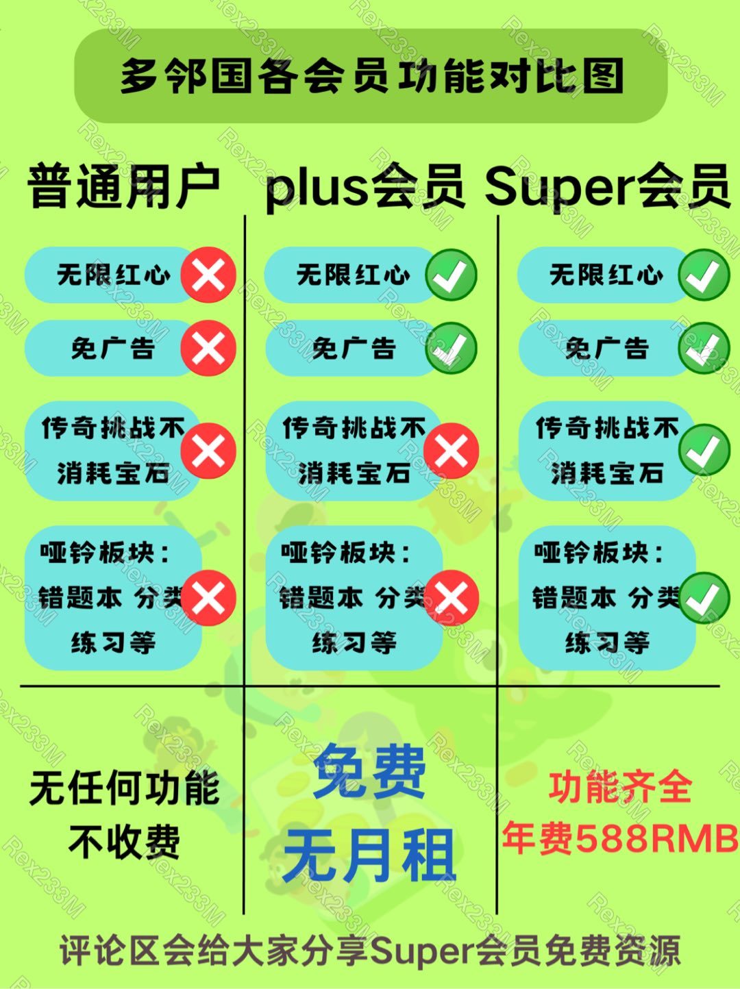 送多邻国会员！？是不是套路？【本篇包含白嫖教程】-第1张