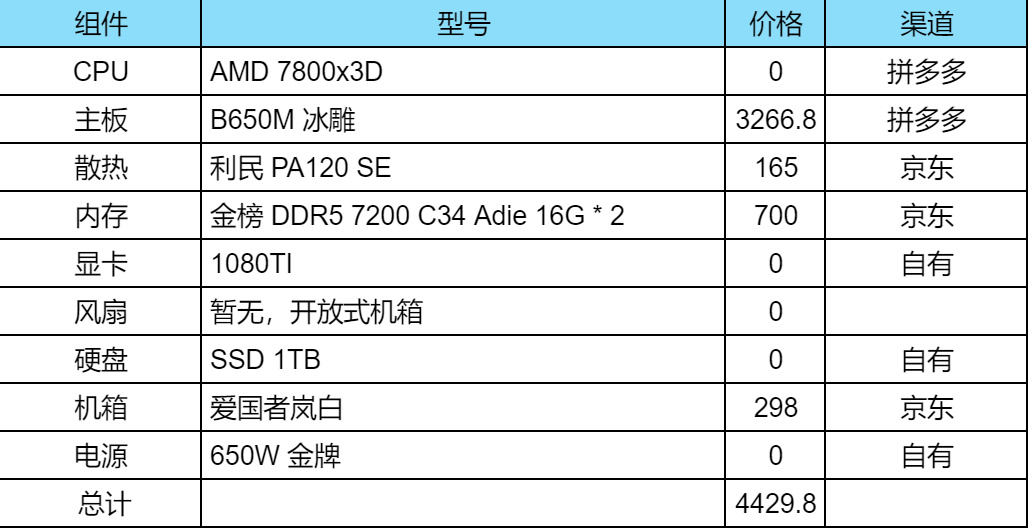 8600K 升級到 7800x3D 體驗，附配置圖和很主觀的提升感知圖