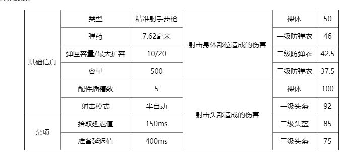 一个人改变一把枪的定位：现在无人问津的SKS到底经历了什么?-第2张