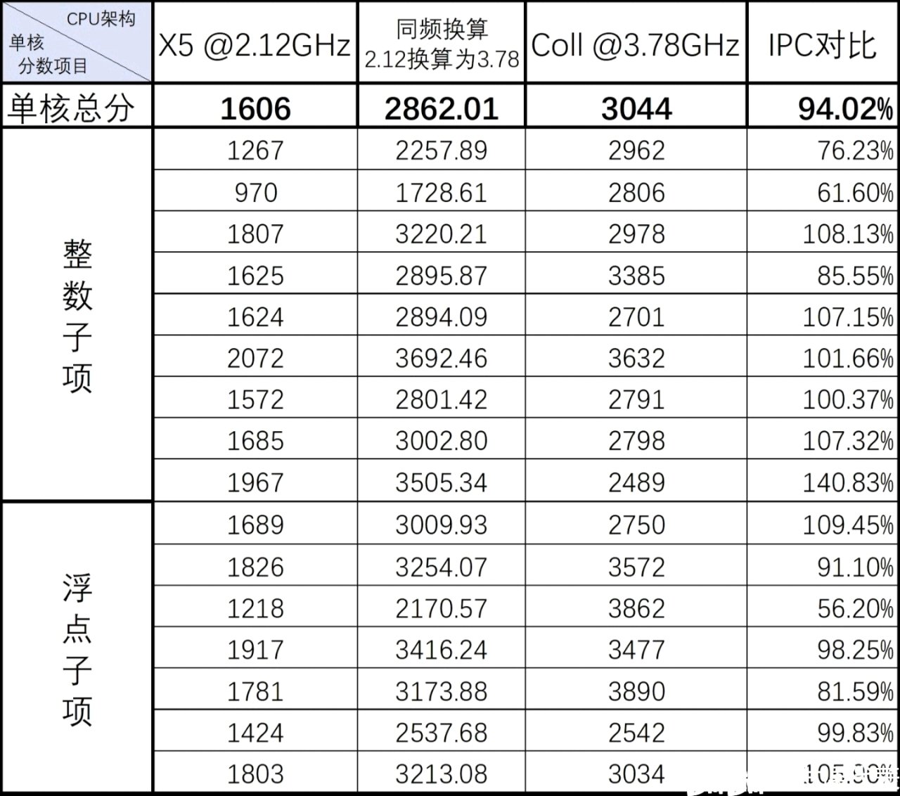 vivo X200 系列，十月发布：首发天玑 9400