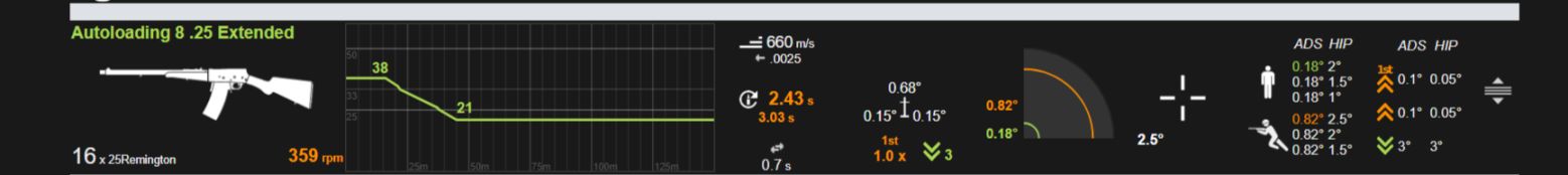 【战地一】医疗兵全武器推荐