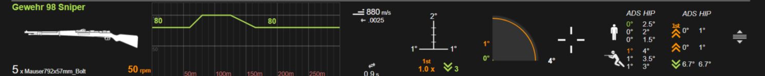 【战地一】医疗兵全武器推荐