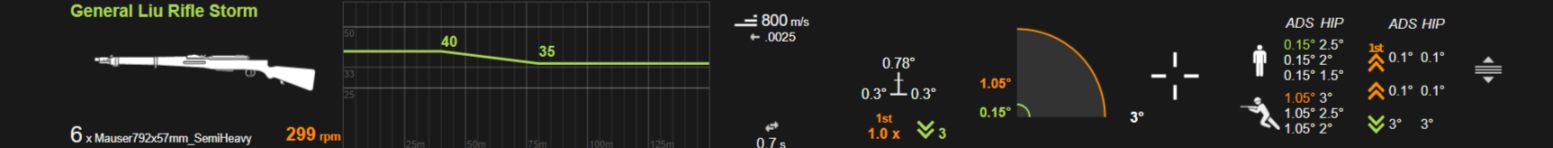 【战地一】医疗兵全武器推荐