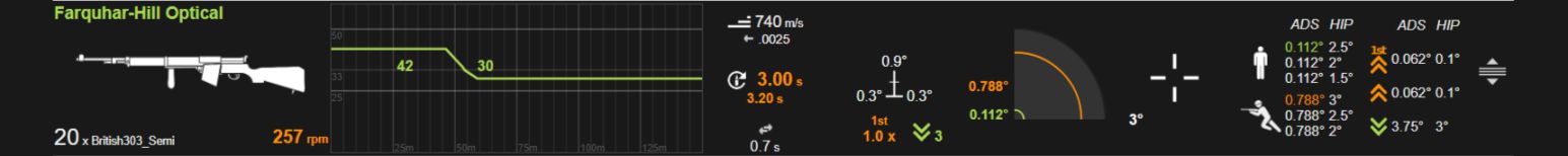 【战地一】医疗兵全武器推荐