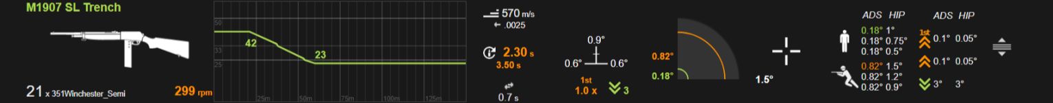 【战地一】医疗兵全武器推荐
