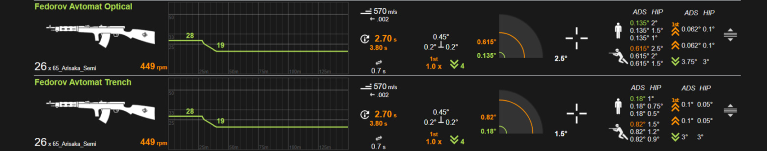 【战地一】医疗兵全武器推荐