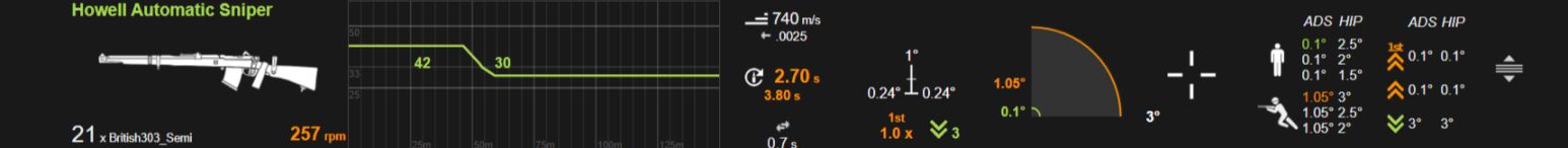 【战地一】医疗兵全武器推荐