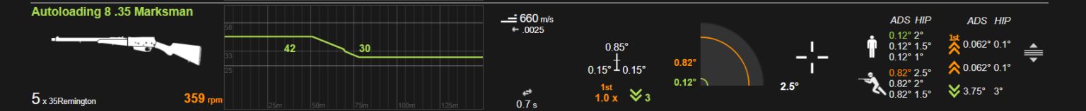 【战地一】医疗兵全武器推荐