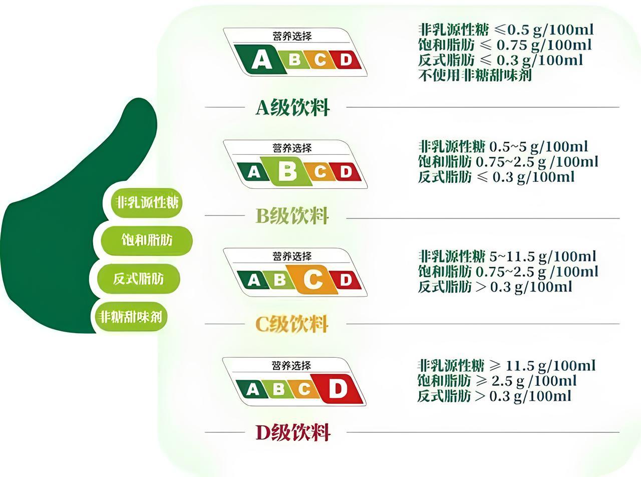 如何看待飲品營養分級制度？-第0張