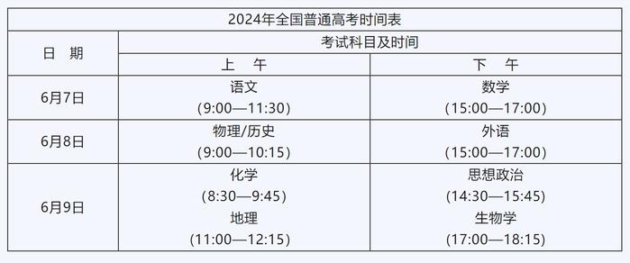 2024高考即將到來，請收下這份考前提示～-第0張