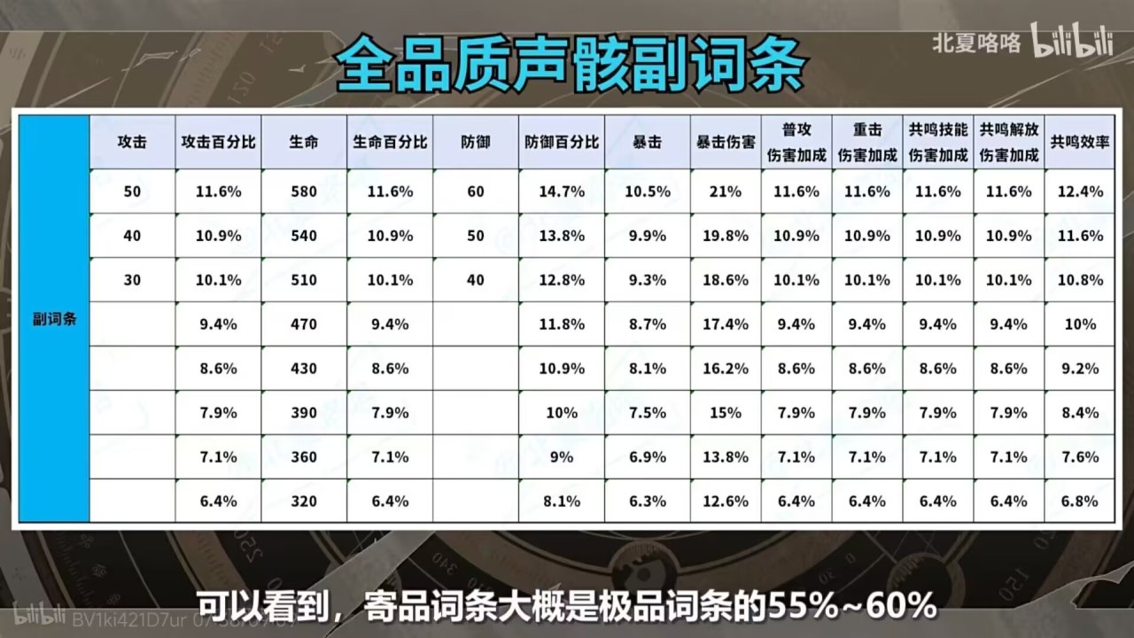 面对萌新向声骸攻略-第1张