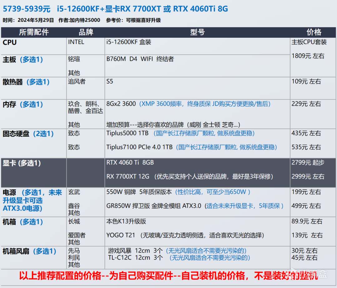 【玩机社618】 台式机DIY 配置推荐 | 第一期（还有视频装机教程