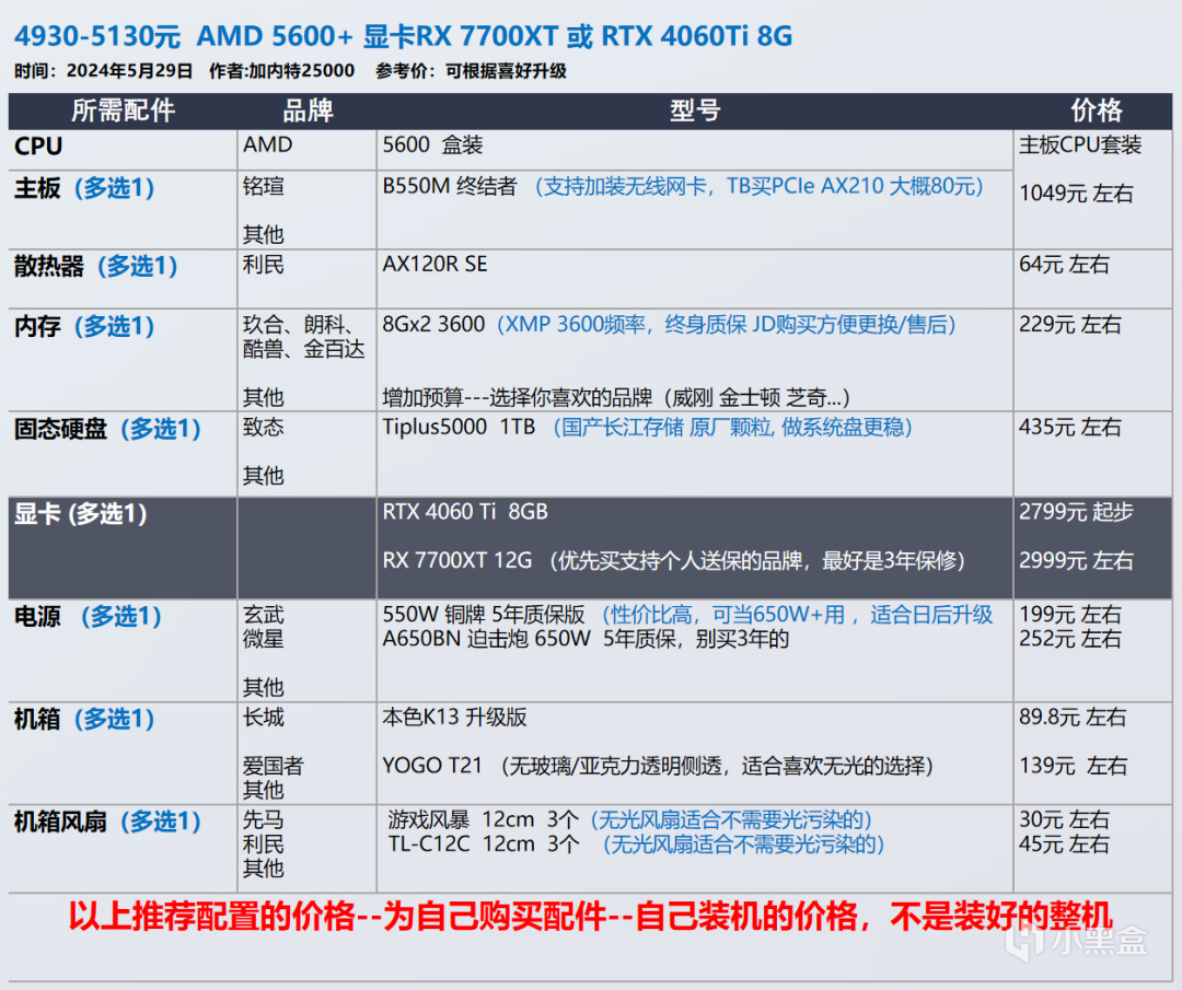 【玩机社618】 台式机DIY 配置推荐 | 第一期（还有视频装机教程