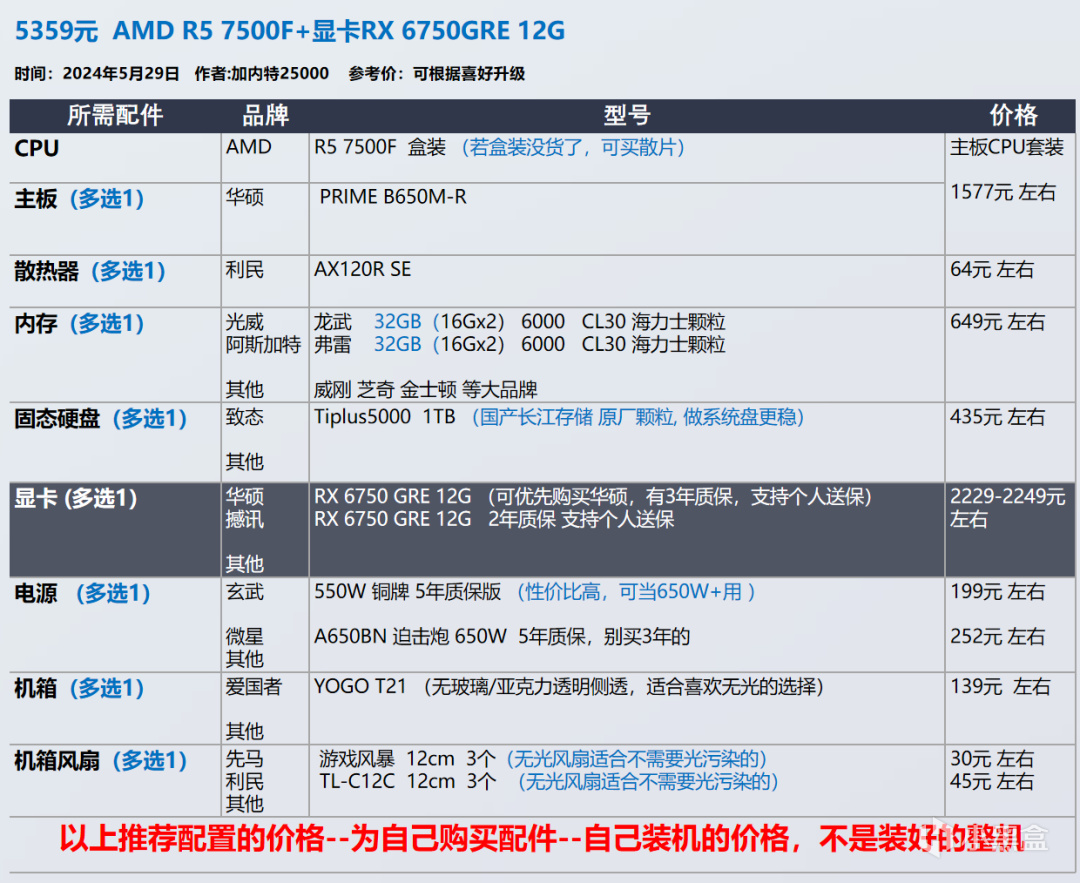 【玩机社618】 台式机DIY 配置推荐 | 第一期（还有视频装机教程