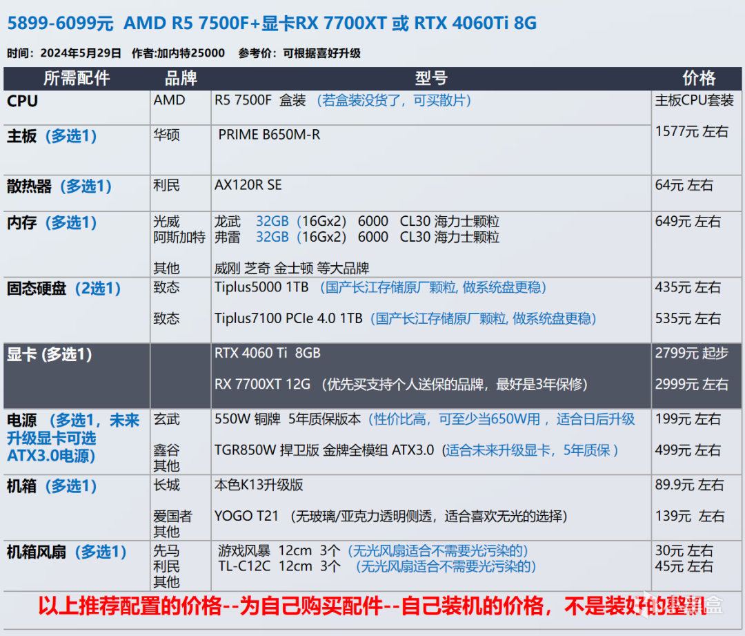 【玩机社618】 台式机DIY 配置推荐 | 第一期（还有视频装机教程
