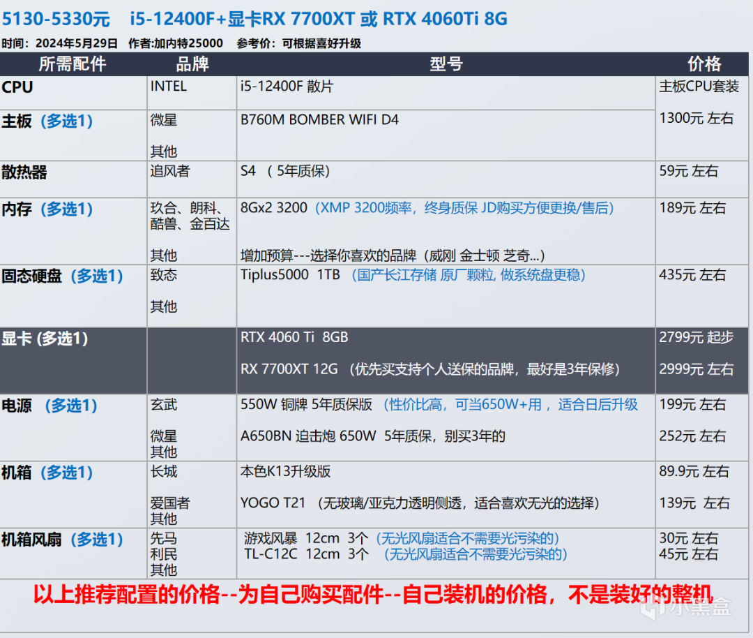 【玩机社618】 台式机DIY 配置推荐 | 第一期（还有视频装机教程