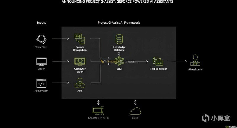 英伟达将推游戏内助手G-Assist，攻略博主或将失业？-第2张