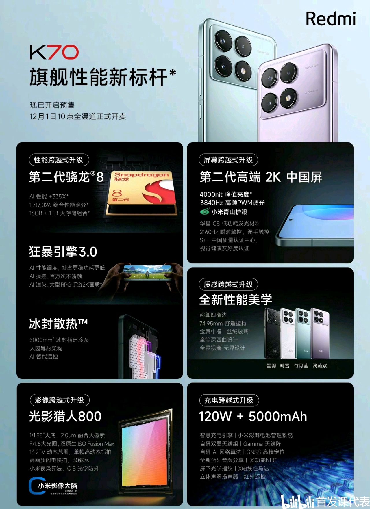 Redmi K80Pro，核心配置公布：