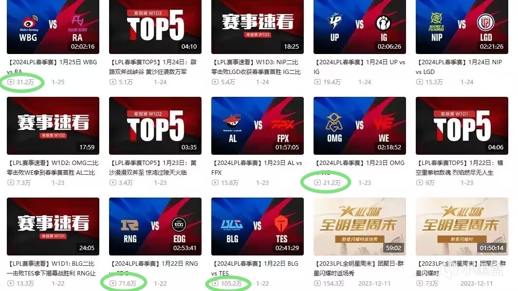 热门全局BP也拯救不了LPL？夏季赛热度创新低，RNG“太子”下放替补席-第2张