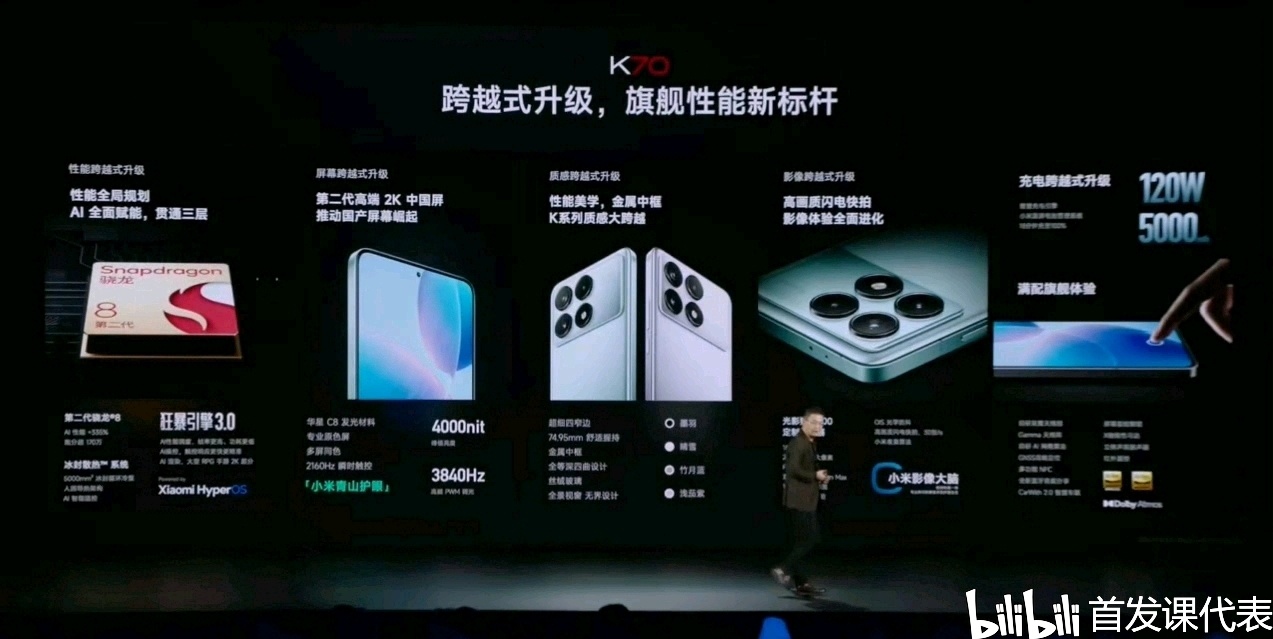 Redmi K80Pro，核心配置公布：