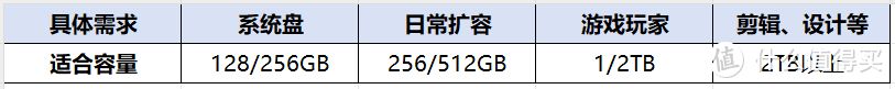 618 固態硬盤SSD必備知識，固態硬盤VS機械硬盤-第1張