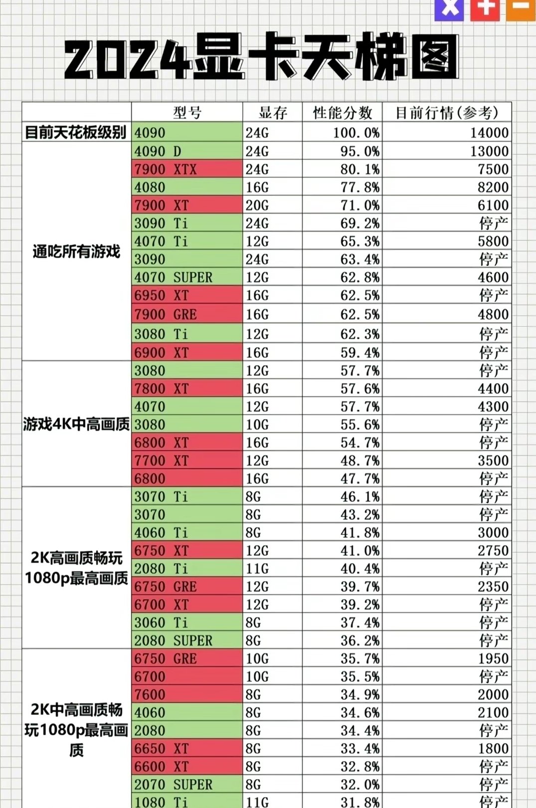 爆更2400字，大膽預測黑猴的主流顯卡要求-第1張