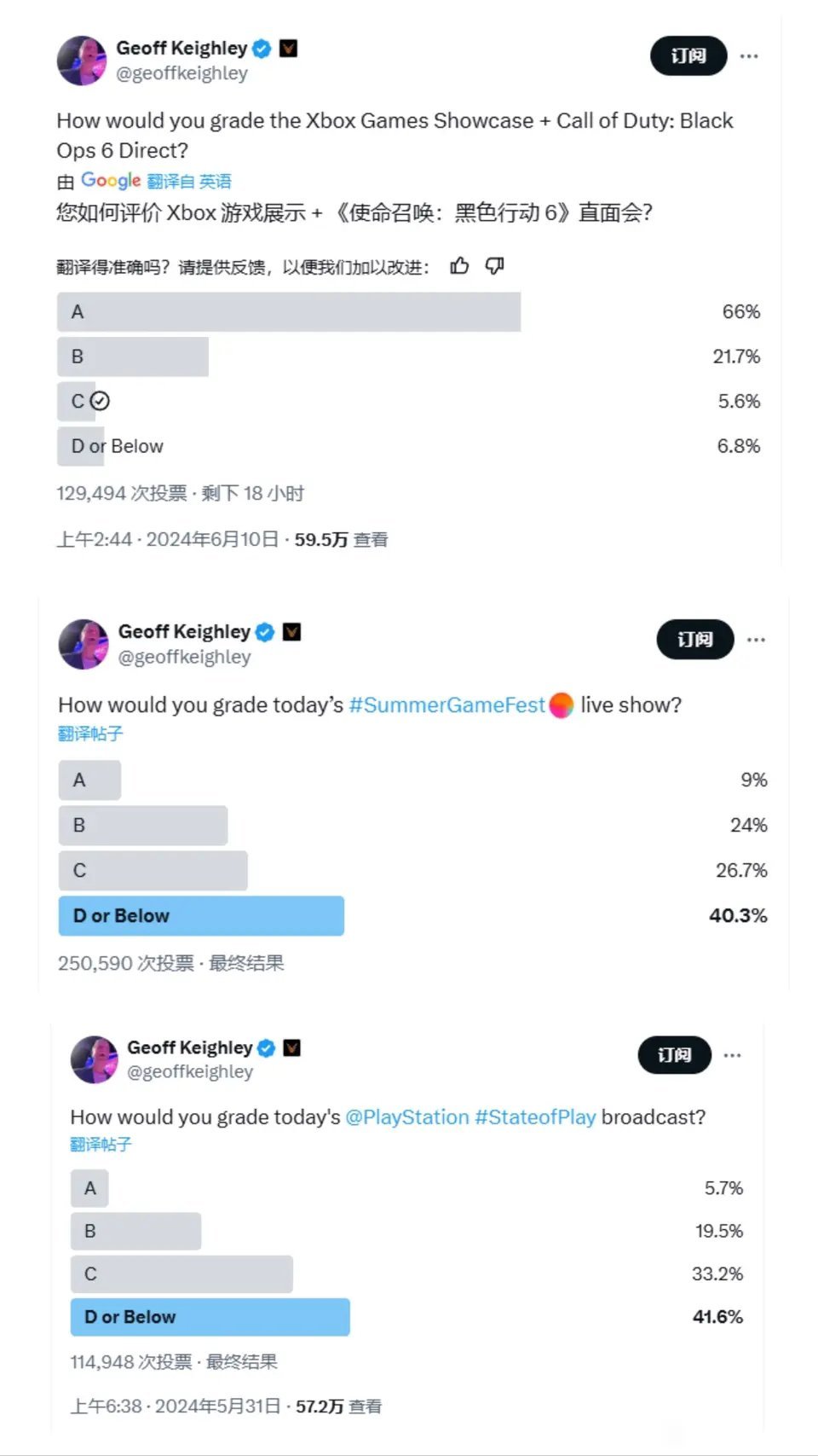 微軟又贏了？不看xbox發佈會你絕對不知道的事-第0張