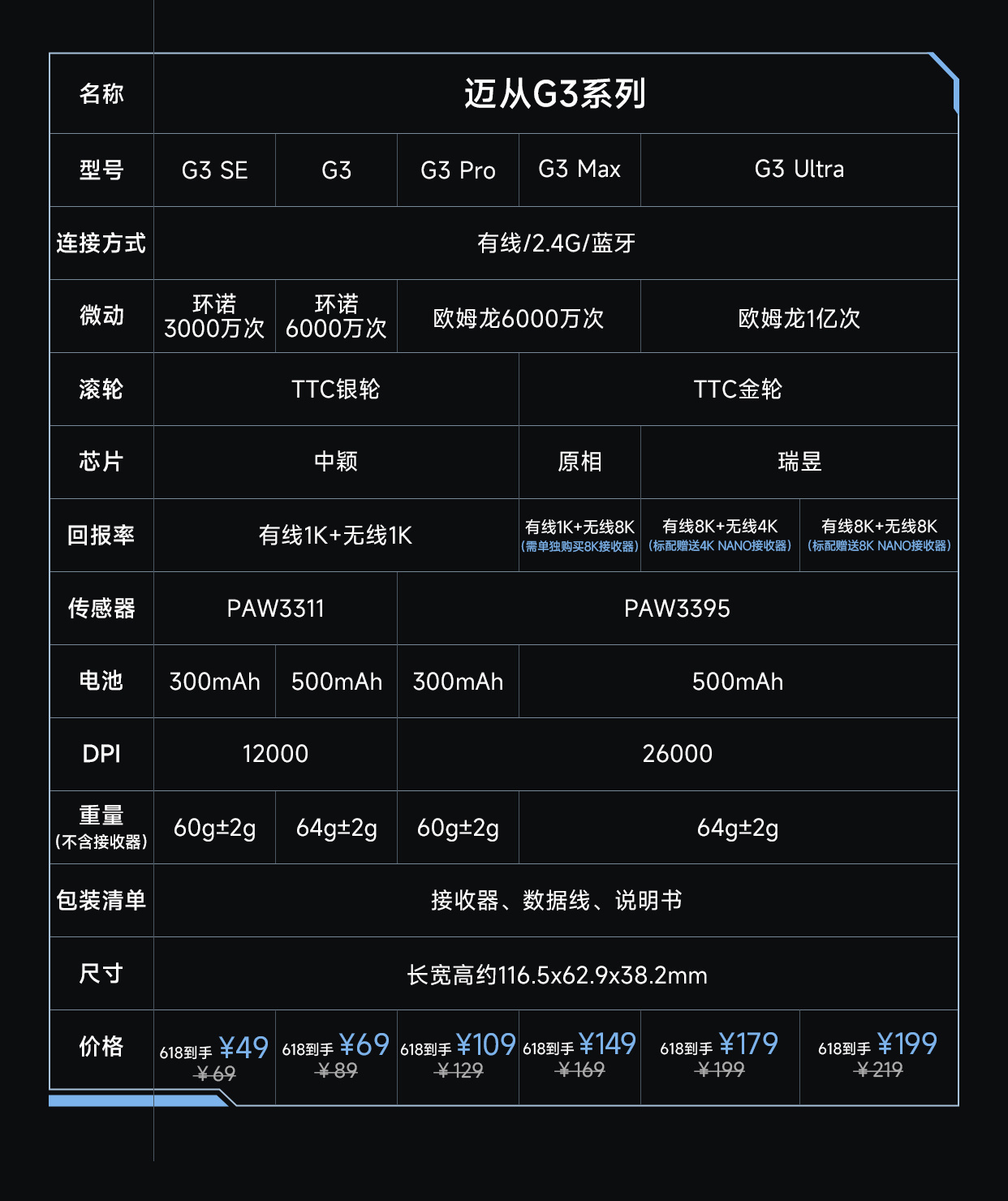 迈从把G304的终极进化版搞出来了！ 迈从G3首发拆解详细评测