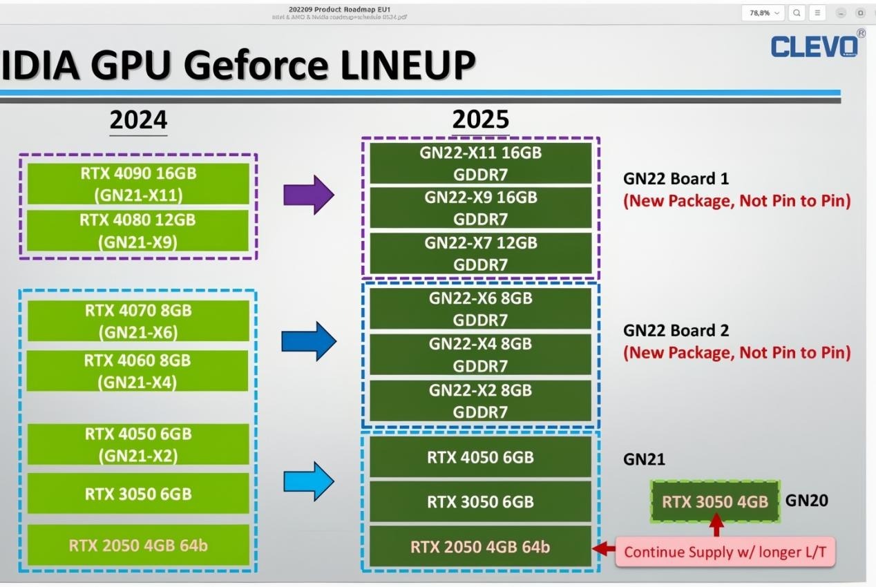 RTX 50系GPU全規格爆料，5080不足5090一半規格-第1張