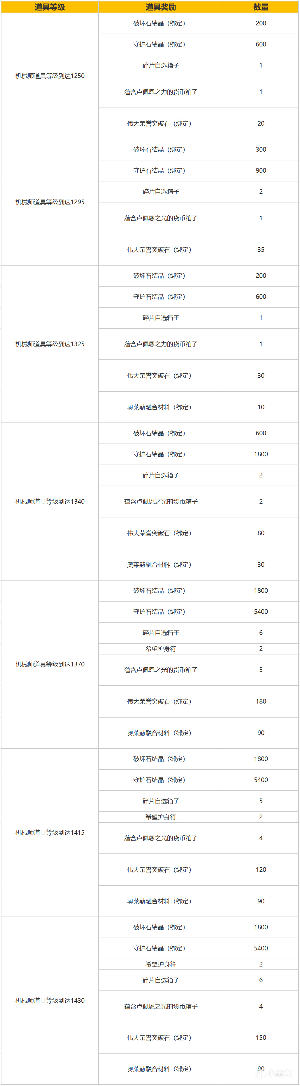 6月19日新版本福利預告，專屬活動助力新職業成長！-第0張