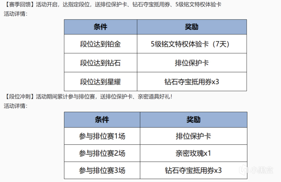 6.13真身降临玩法更新，排位保护卡免费送，魔法小厨娘返场-第2张