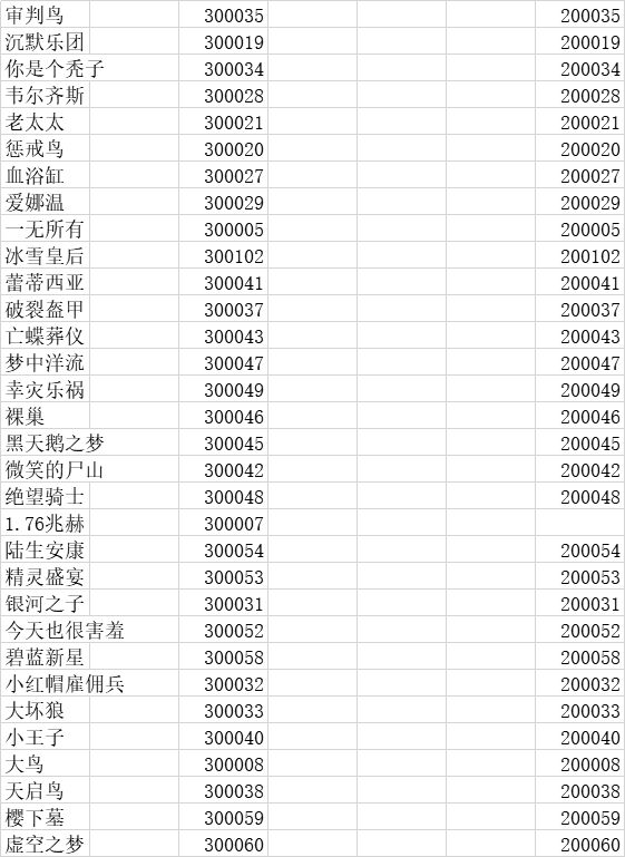 脑叶公司减负之一种基于控制台的饰品刷取方法-第2张