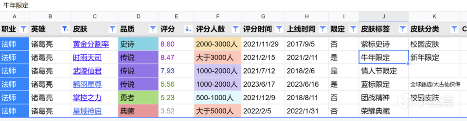 错过将是遗憾，诸葛亮时雨天司最后一次返场，要不要拿下?-第1张