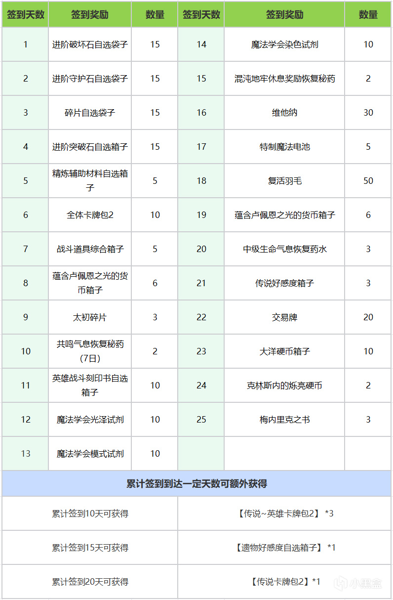 6月19日新版本福利预告，专属活动助力新职业成长！-第2张