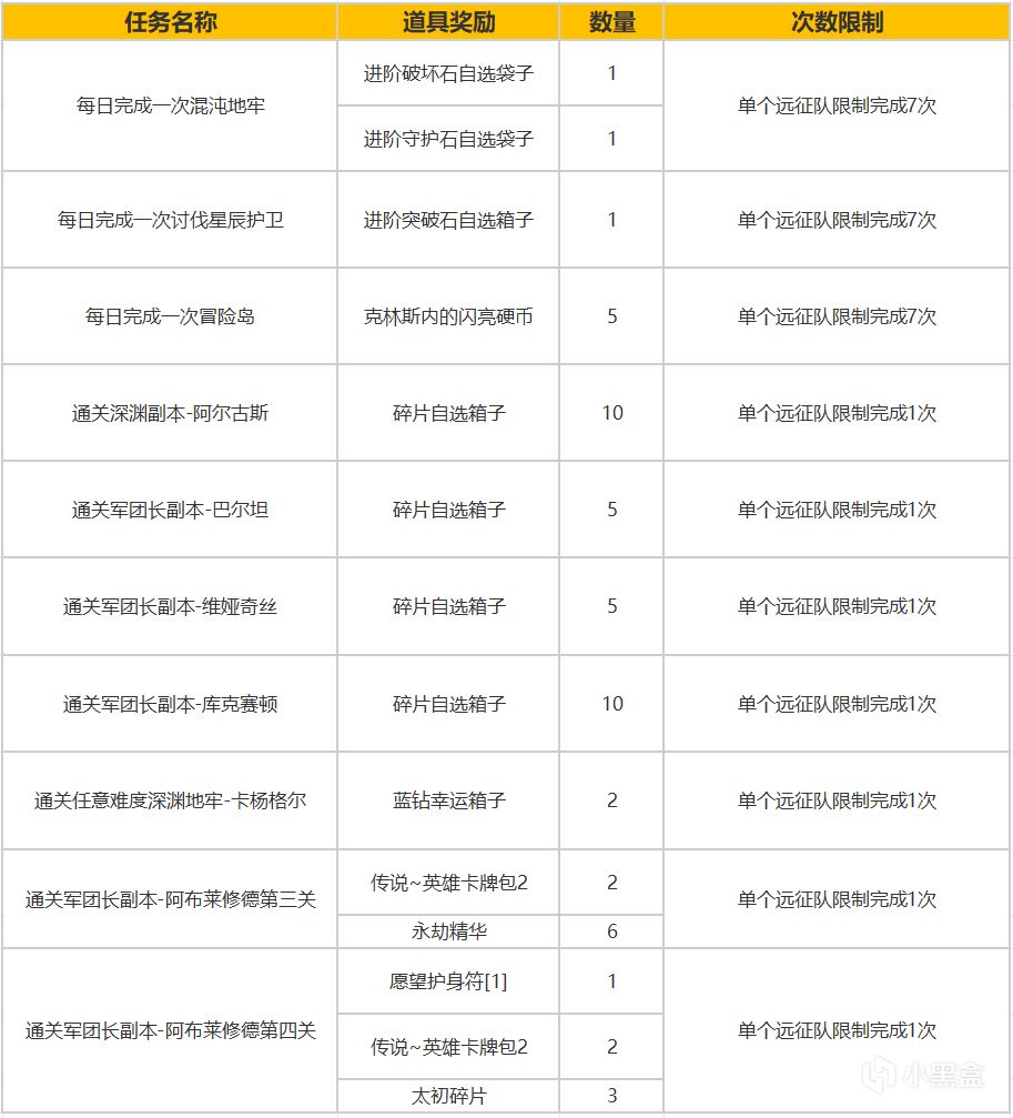 6月19日新版本福利预告，专属活动助力新职业成长！-第1张